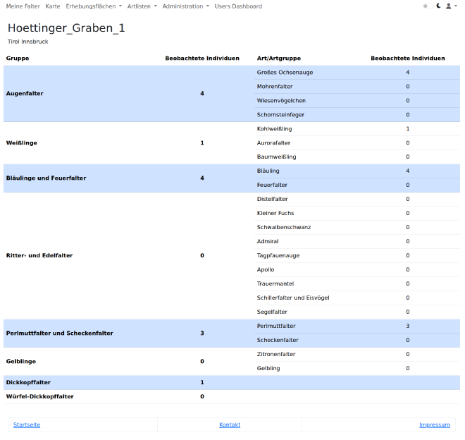 Statistik einer Erhebungsfläche
